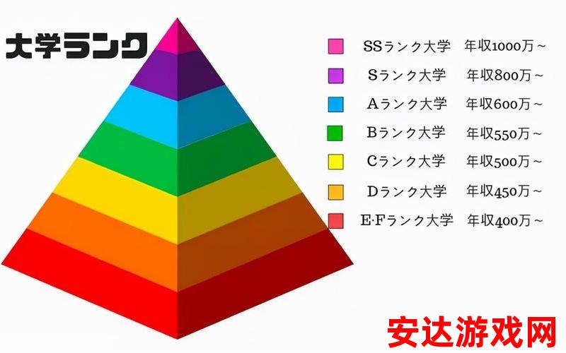 日本级别排名：日本级别排名中心是什么？