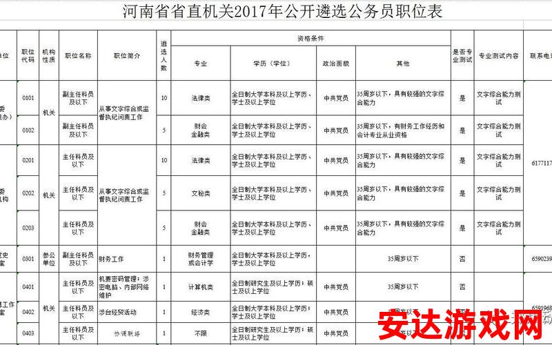 贵州省考公务员职位表2020：2020贵州省考公务员职位表是什么？