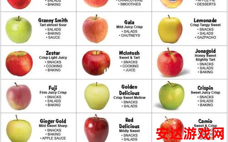 国外苹果品种大全：国外苹果品种大全有哪些？