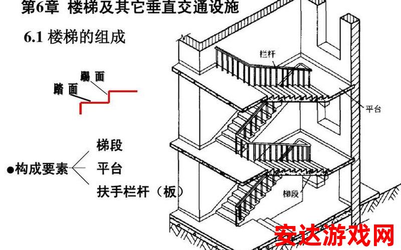 楼道 楼梯：楼道和楼梯的设计应该考虑哪些因素？