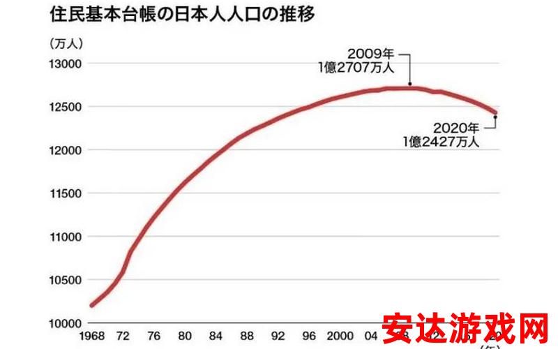 日本多少：日本多少人口？