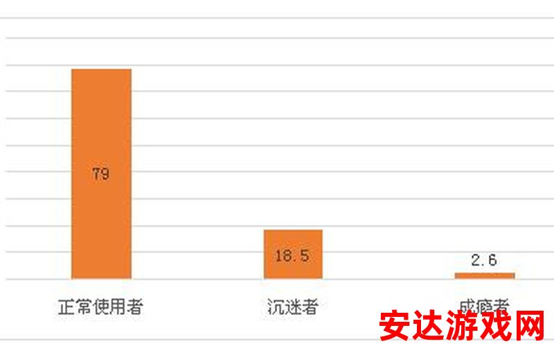 中文网络成瘾量表：你是否中了中文网络成瘾量表的毒？